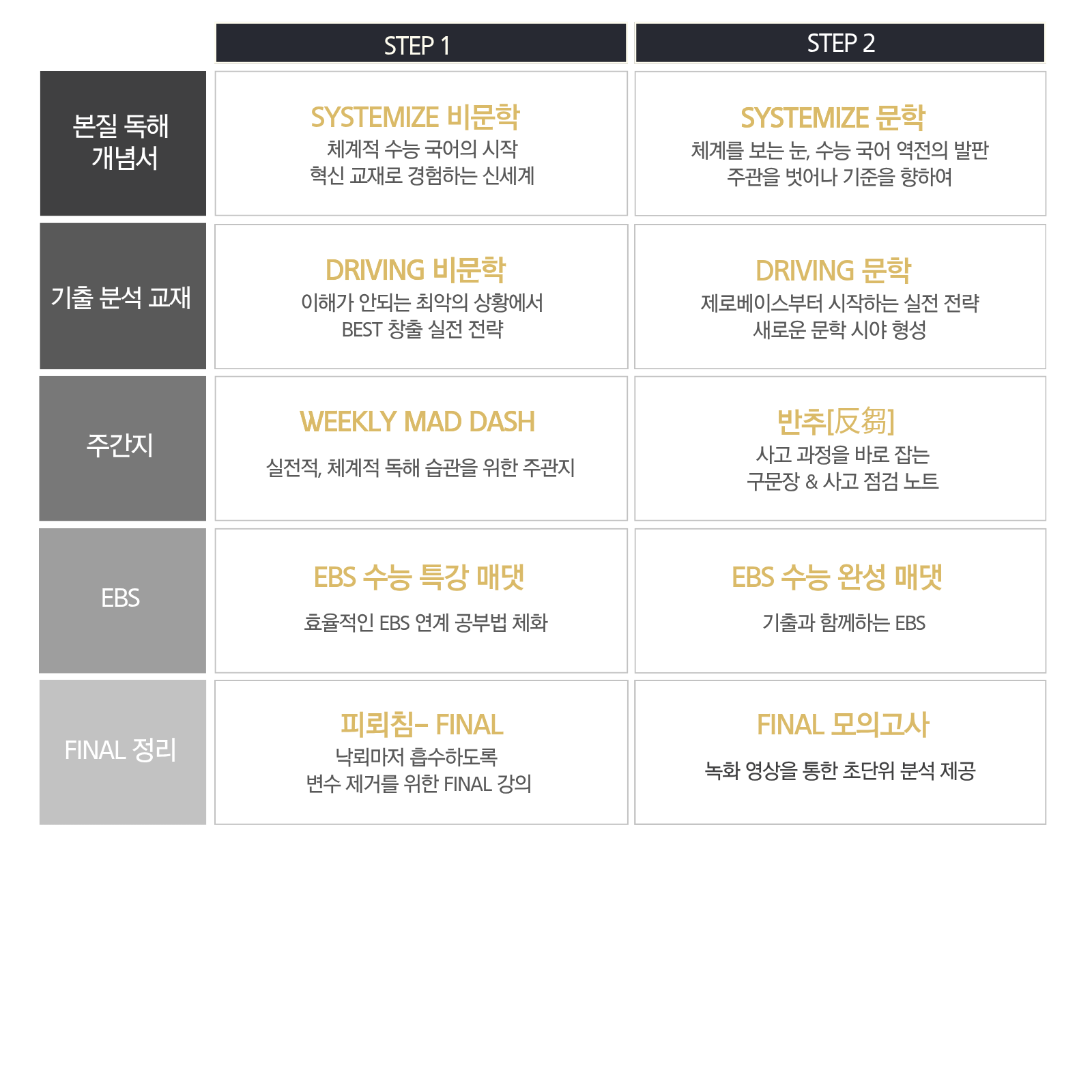 체계 국어 커리큘럼