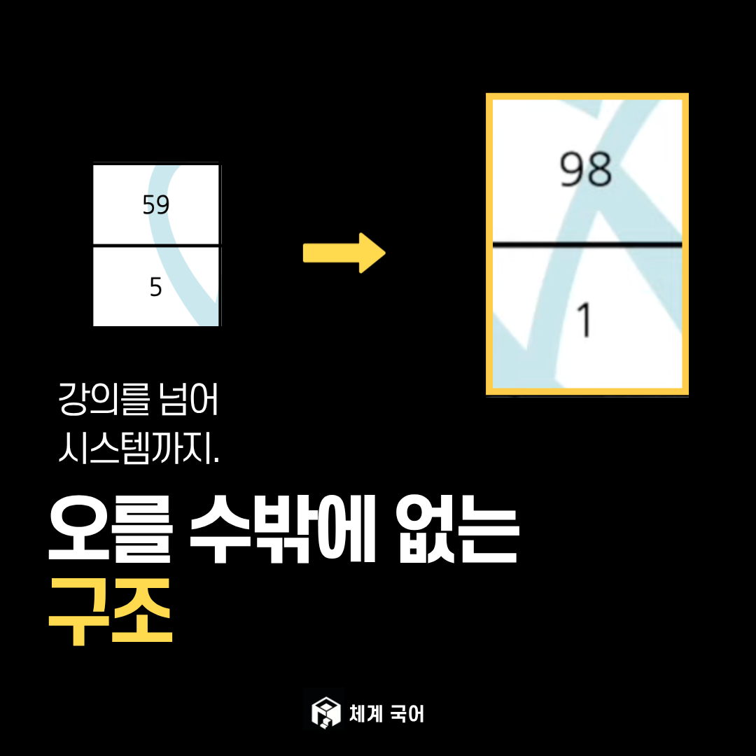 강의를 넘어 시스템까지 - 오를 수밖에 없는 구조