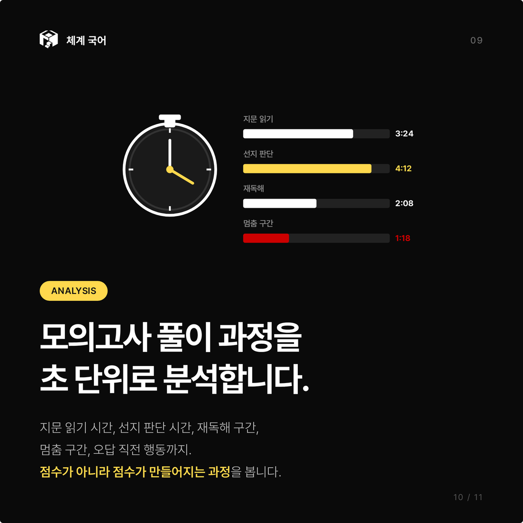 ANALYSIS - 모의고사 풀이 과정을 초 단위로 분석합니다
